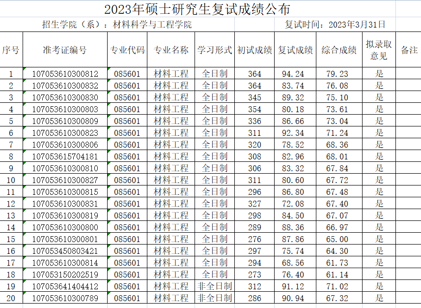 说明: C:\Users\lenovo\AppData\Roaming\Tencent\Users\125500735\QQ\WinTemp\RichOle\8GI@}C@~MNLJXU8RFD~U9ZG.png